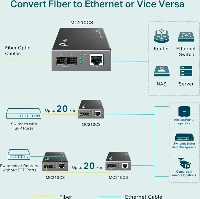 TP-LINK Gigabit Single-Mode Media Converter MC210CS, Ver. 5.20 — εικόνα 4