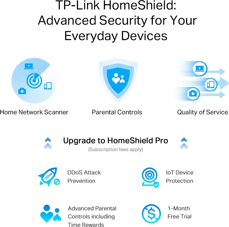 TP-LINK Router Archer AX55 Pro, WiFi 6, 3Gbps AX3000, Dual Band, V.1.0 — εικόνα 6