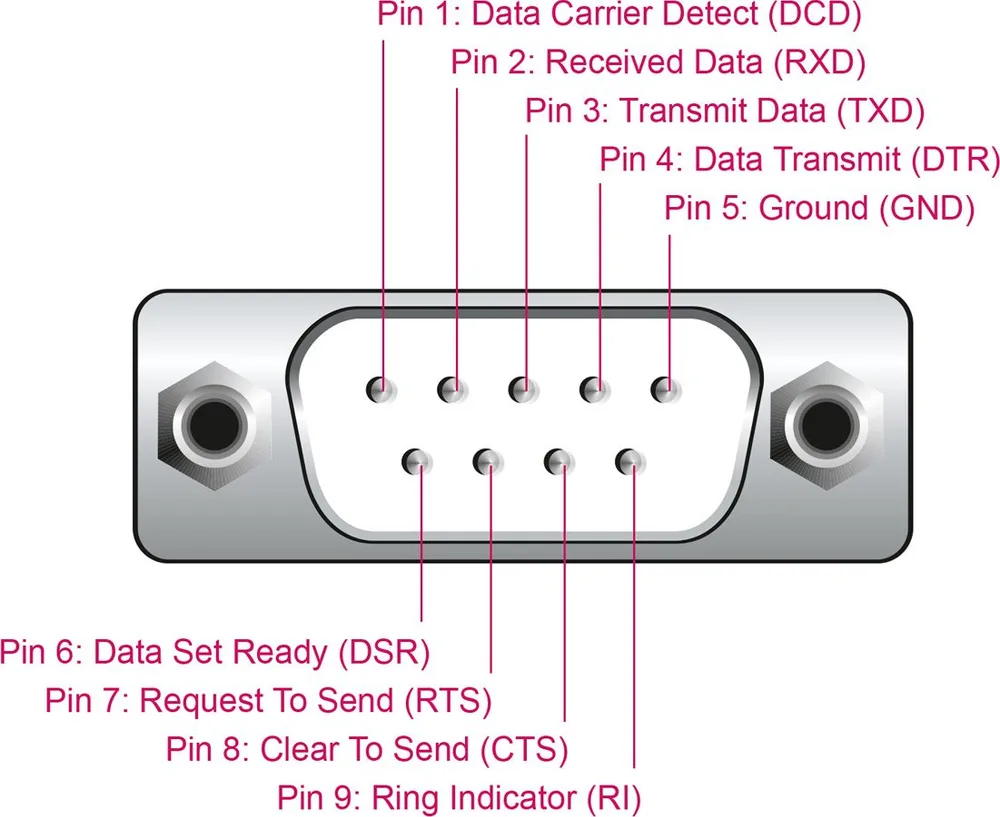 DELOCK καλώδιο USB σε RS-232 66922, 921.6Kbps, 3m, μαύρο — εικόνα 2