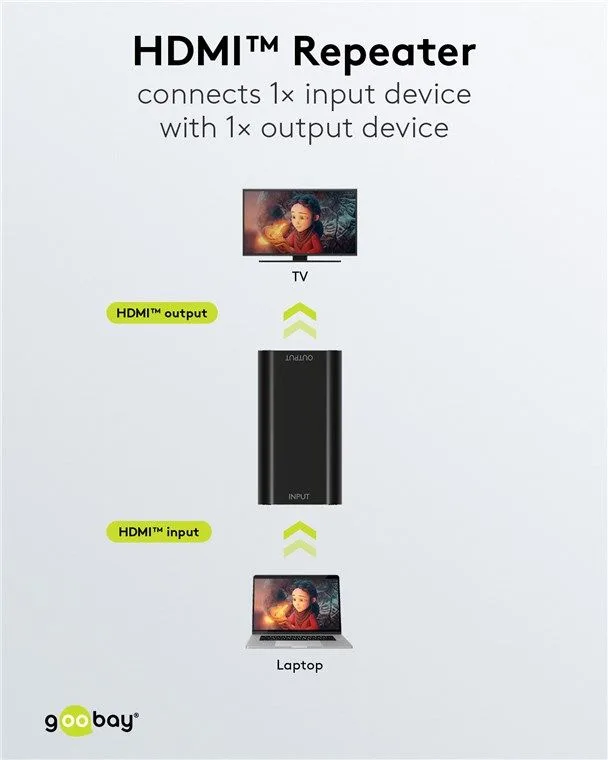 GOOBAY HDMI repeater 58491, 4K/30Hz έως 30m, 1080p 3D έως 40m, μαύρο — εικόνα 2