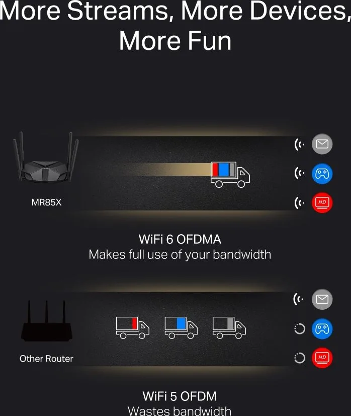 MERCUSYS router MR85X, Wi-Fi 6, 3Gbps AX3000, Dual Band — εικόνα 5