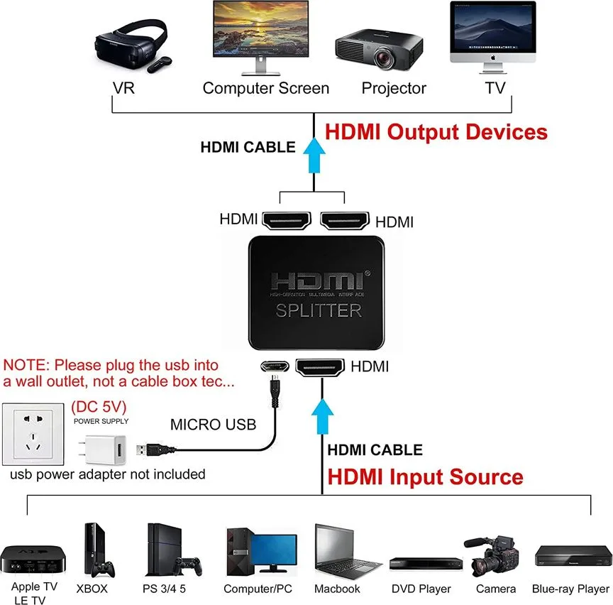 POWERTECH HDMI splitter CAB-H163, 1-in σε 2-out, 4K/30Hz, HDR/HDCP, μαύρο — εικόνα 2