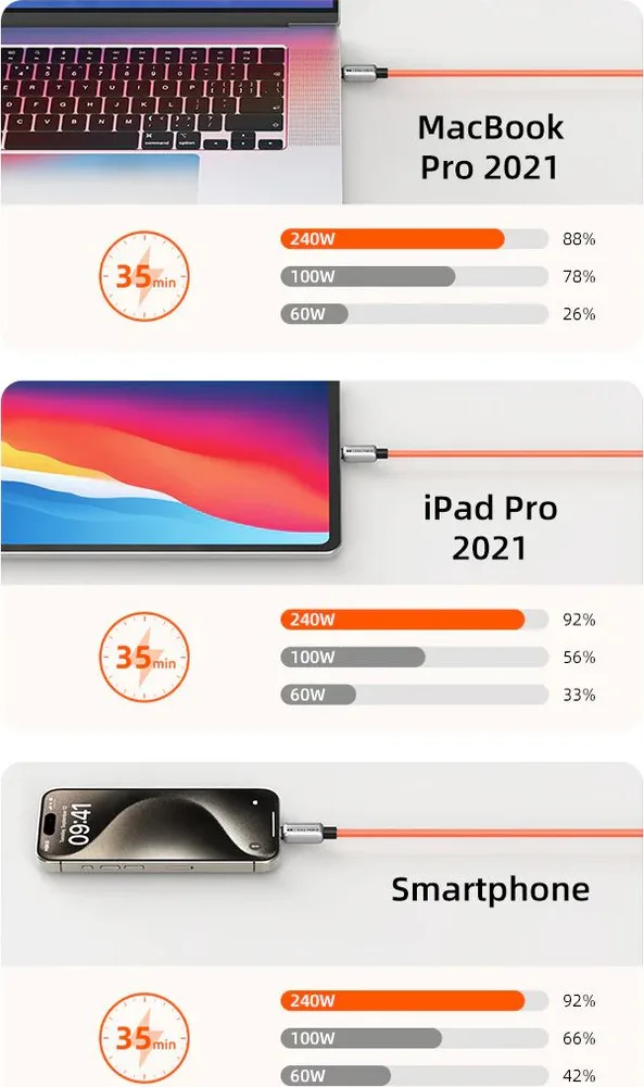 CABLETIME καλώδιο USB-C CT-CM240-ZSW1, 240W, 480Mbps, 1m, λευκό — εικόνα 3