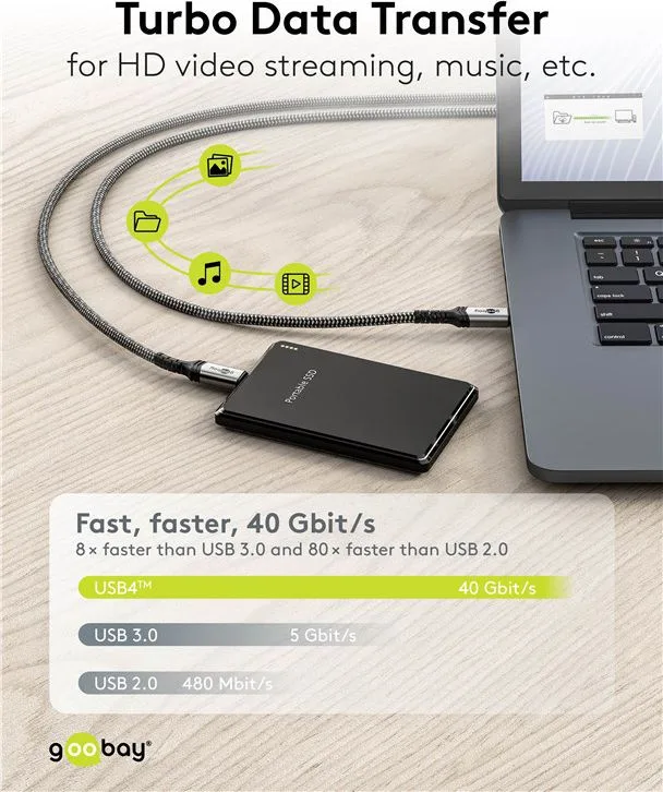 GOOBAY καλώδιο USB-C 74212, USB4, 240W, 40Gbps, 8K/60Hz, 1.5m, γκρι — εικόνα 3
