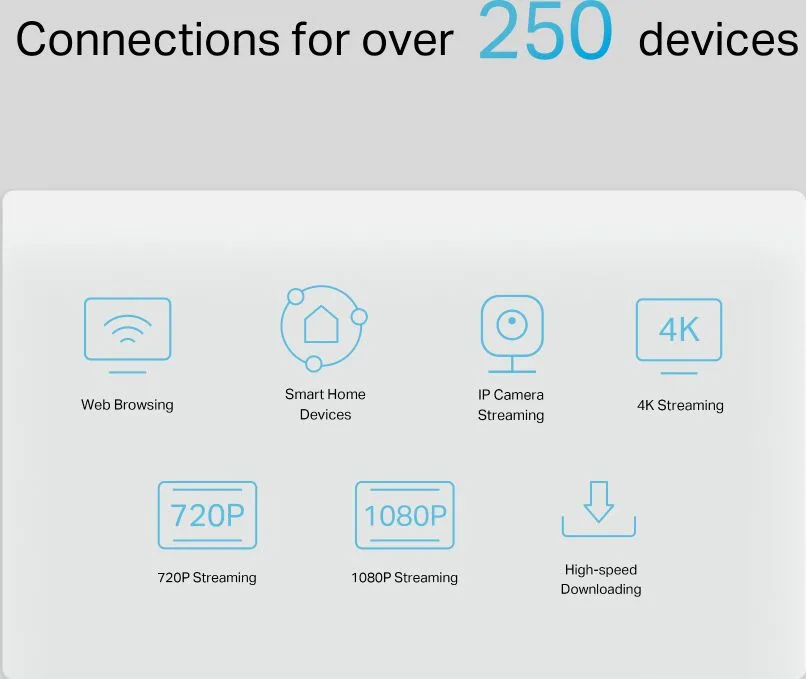 TP-LINK Router NX510V με θύρα τηλεφώνου, 5G, WiFi 6, 3000Mbps, V.1.0 — εικόνα 5