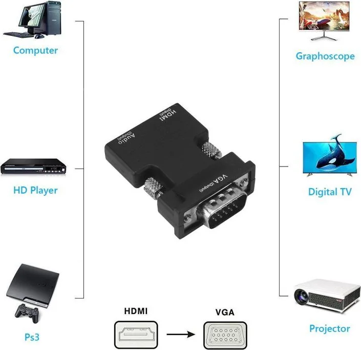 POWERTECH αντάπτορας HDMI σε VGA CAB-H120 με 3.5mm, μαύρος — εικόνα 4