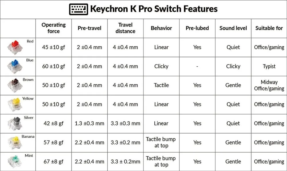 Keychron K Pro Switches - Banana (110 pcs) G148 — εικόνα 3