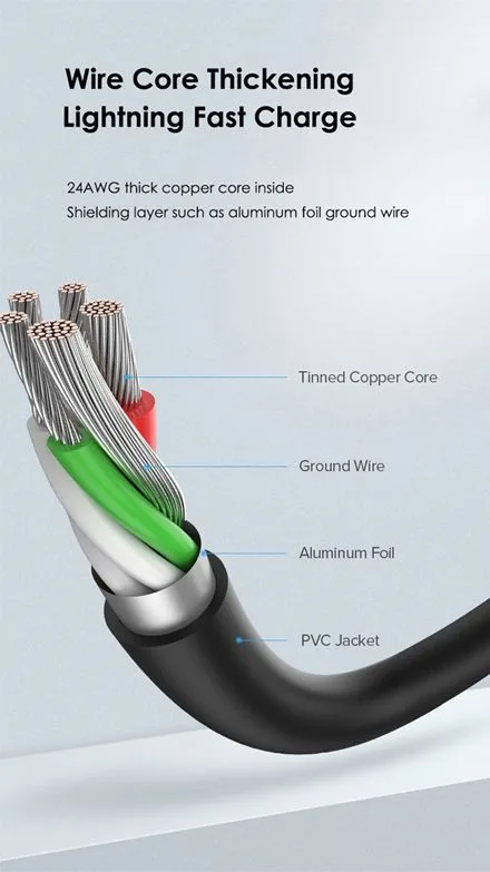 CABLETIME καλώδιο USB-C σε USB U323A, 3A, 480Mbps, 1m, λευκό — εικόνα 3