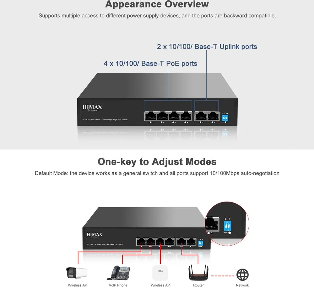 HIMAX PoE switch PS1402E-L, 4x Ethernet PoE & 2x Ethernet θύρες, έως 100Mbps — εικόνα 6