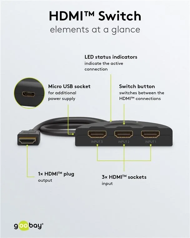 GOOBAY HDMI switch 58488, 3-in σε 1-out, 4K/60Hz, μαύρο — εικόνα 5