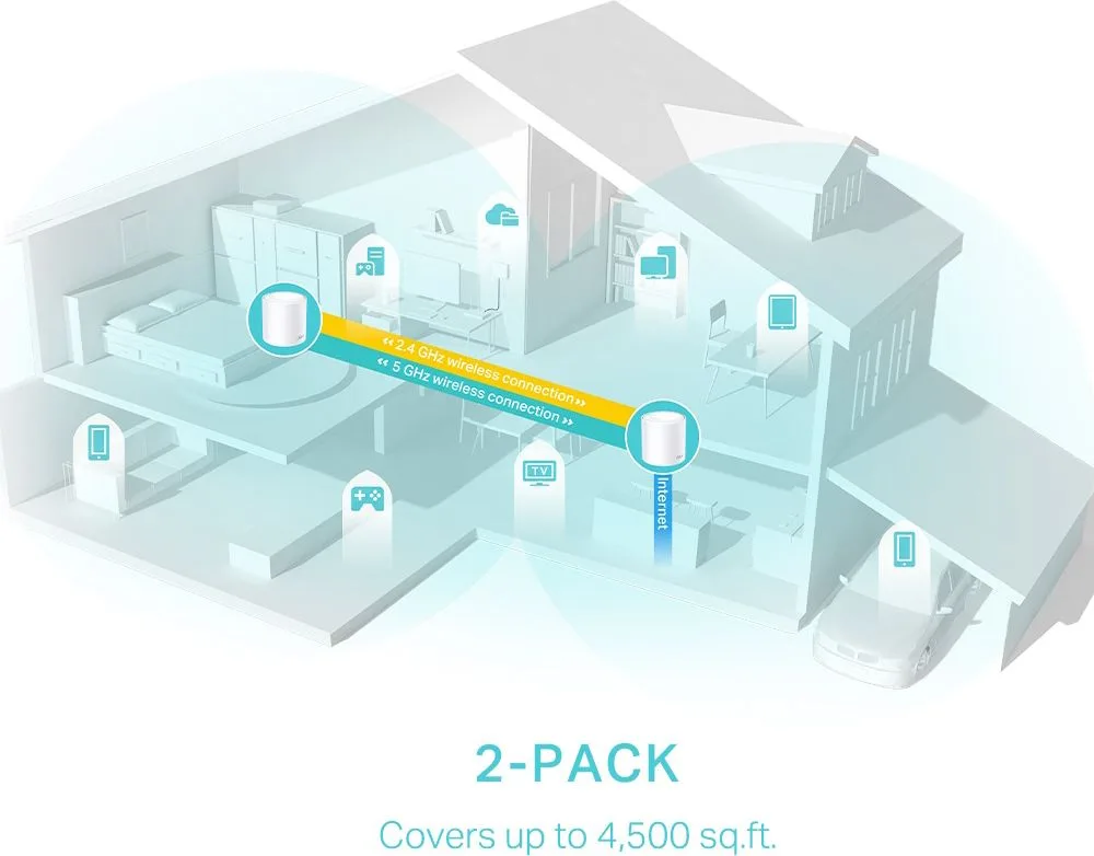 TP-LINK Home Mesh WiFi 6 System Deco X50, 3000Mbps AX3000, V1.0, 2τμχ — εικόνα 4