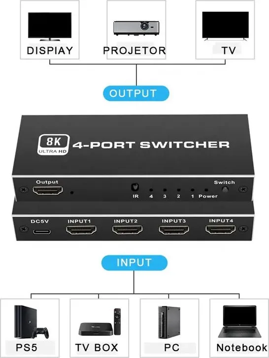 HDMI switch CAB-H149 με τηλεχειριστήριο, 4 σε 1, 8K/60Hz, μαύρο — εικόνα 4