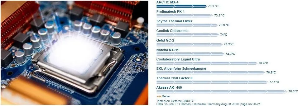 Arctic MX 4 20g - Thermal Paste — εικόνα 5