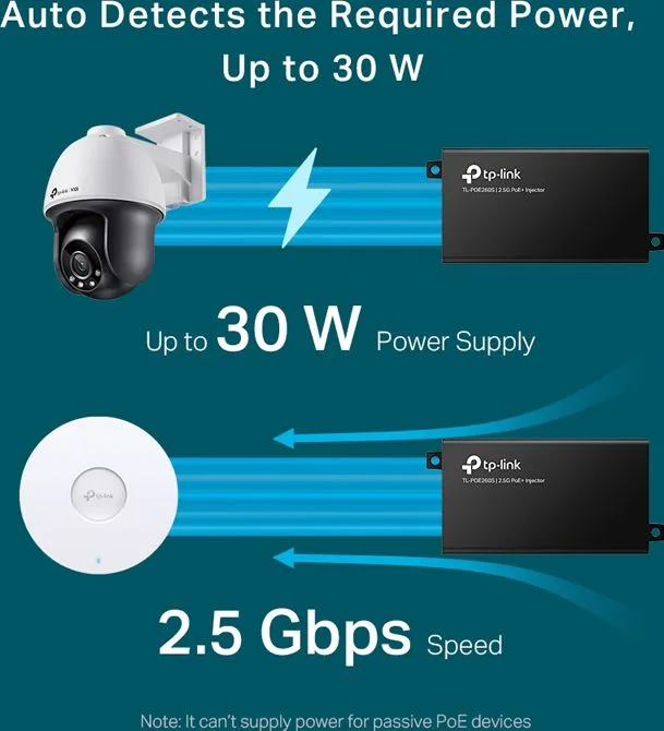 TP-LINK 2.5G PoE+ Injector TL-POE260S, IEEE 802.3af/at, Ver. 1.0 — εικόνα 2