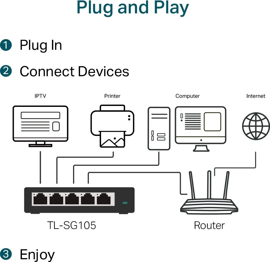 TP-LINK Gigabit Switch TL-SG105, 5 θύρες, V9.0 — εικόνα 3
