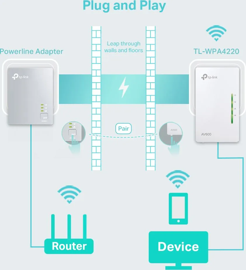 TP-LINK Wi-Fi Powerline Extender, AV600 300Mbps, Ver. 4.0 — εικόνα 4