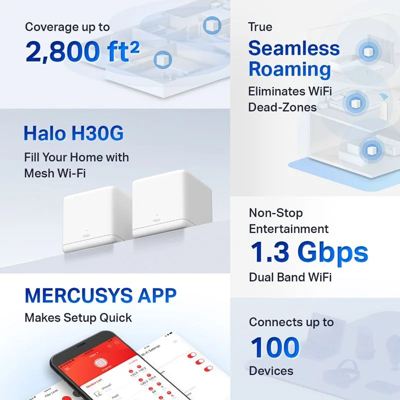 MERCUSYS Mesh Wi-Fi System Halo H30G, 1.3Gbps Dual Band, 2τμχ, Ver. 1.0 — εικόνα 2