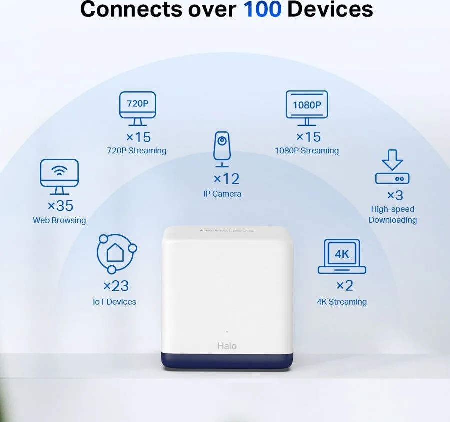 MERCUSYS Mesh Wi-Fi System Halo H50G, 1.9Gbps Dual Band, 2τμχ, Ver. 1.0 — εικόνα 4