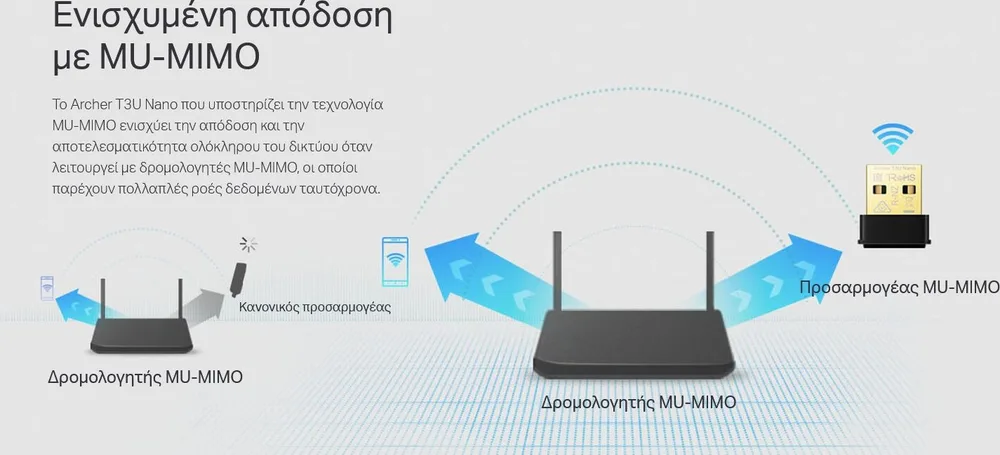 TP-LINK ασύρματος USB αντάπτορας δικτύου Archer T3U Nano, 1300Mbps, V.1 — εικόνα 5