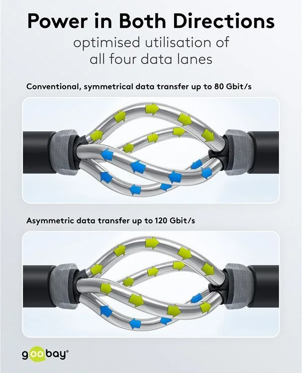 GOOBAY καλώδιο USB-C 74776, USB4, 240W, 80Gbps, 16K/60Hz, 1.5m, μαύρο — εικόνα 8