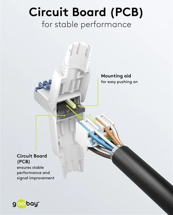 GOOBAY βύσμα RJ45 65941, CAT 6A UTP, tool-free, λευκό — εικόνα 6