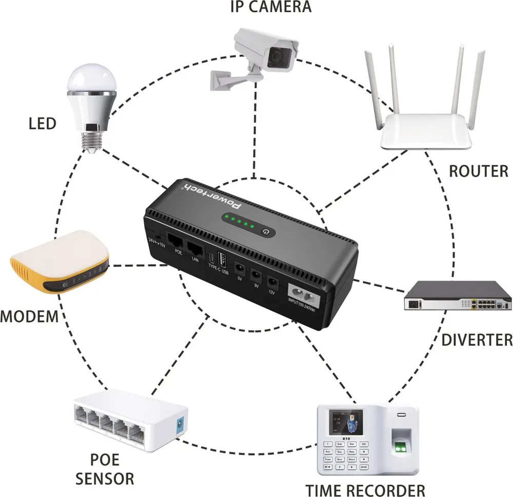 POWERTECH Mini DC UPS PT-1436, 18W, 8800mAh, 3x DC, Usb/usb-C/lan/poe, μαύρο — εικόνα 2