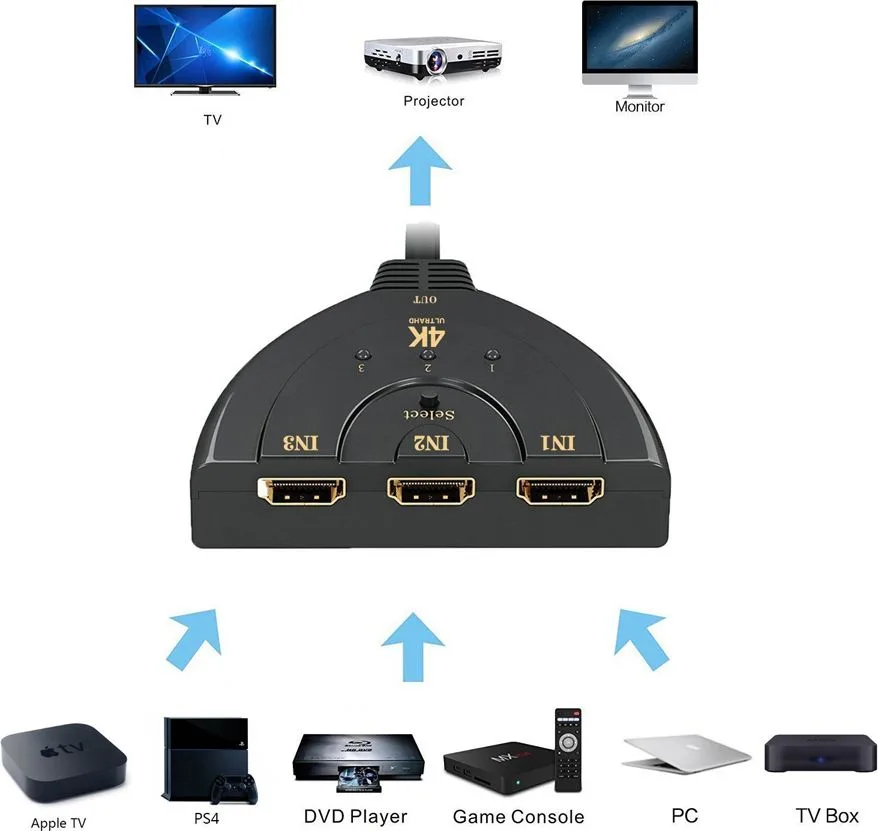 POWERTECH HDMI Switch CAB-H077, 3 σε 1, 4K, 0.50m, μαύρο — εικόνα 3