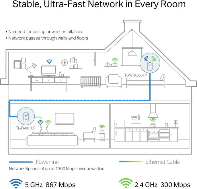 TP-LINK powerline ac WiFi TL-WPA8631P kit, AV1300 Gigabit, Ver. 3.0 — εικόνα 4