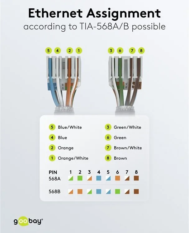 GOOBAY βύσμα RJ45 65942, CAT 6 UTP, tool-free, λευκό — εικόνα 9
