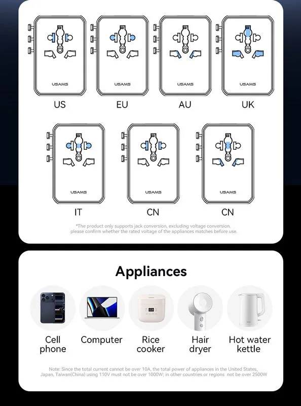 USAMS φορτιστής/αντάπτορας πρίζας CC334, USB & 3x USB-C, universal, 100W, GaN, μαύρος — εικόνα 4