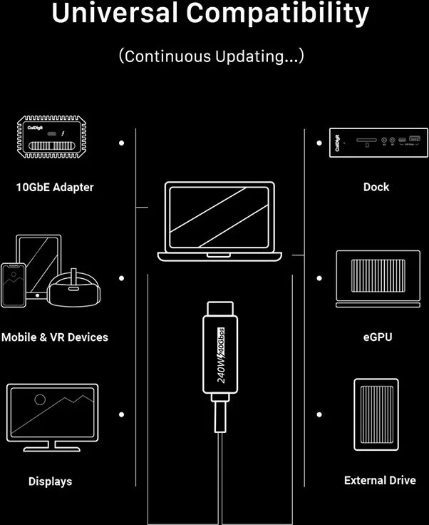 CABLETIME καλώδιο USB-C σε USB-C CT-USB4, 240W, 40Gbps, 8K/60Hz, USB4, 1m, μαύρο — εικόνα 7