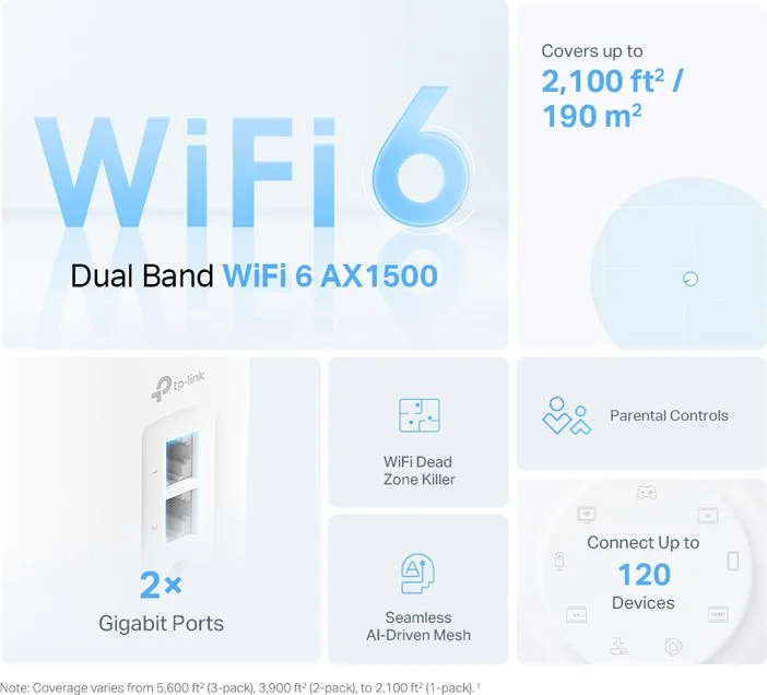 TP-LINK Home Mesh Wi-Fi 6 System Deco X10, 1500Mbps AX1500, Ver. 1.0 — εικόνα 2