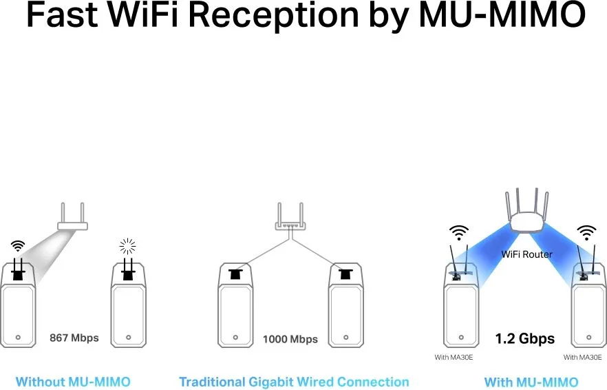 MERCUSYS κάρτα δικτύου WiFi & Bluetooth MA30E, AC1200, PCIe, Ver 1.0 — εικόνα 4