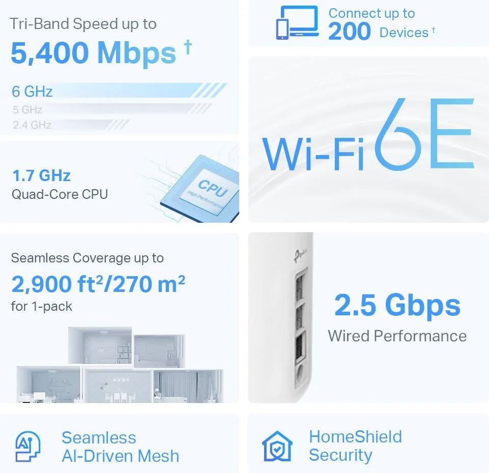 TP-LINK Home Mesh WiFi 6E System Deco XE75 Pro, 5400Mbps AXE5400, Tri-Band, V3.0 — εικόνα 4