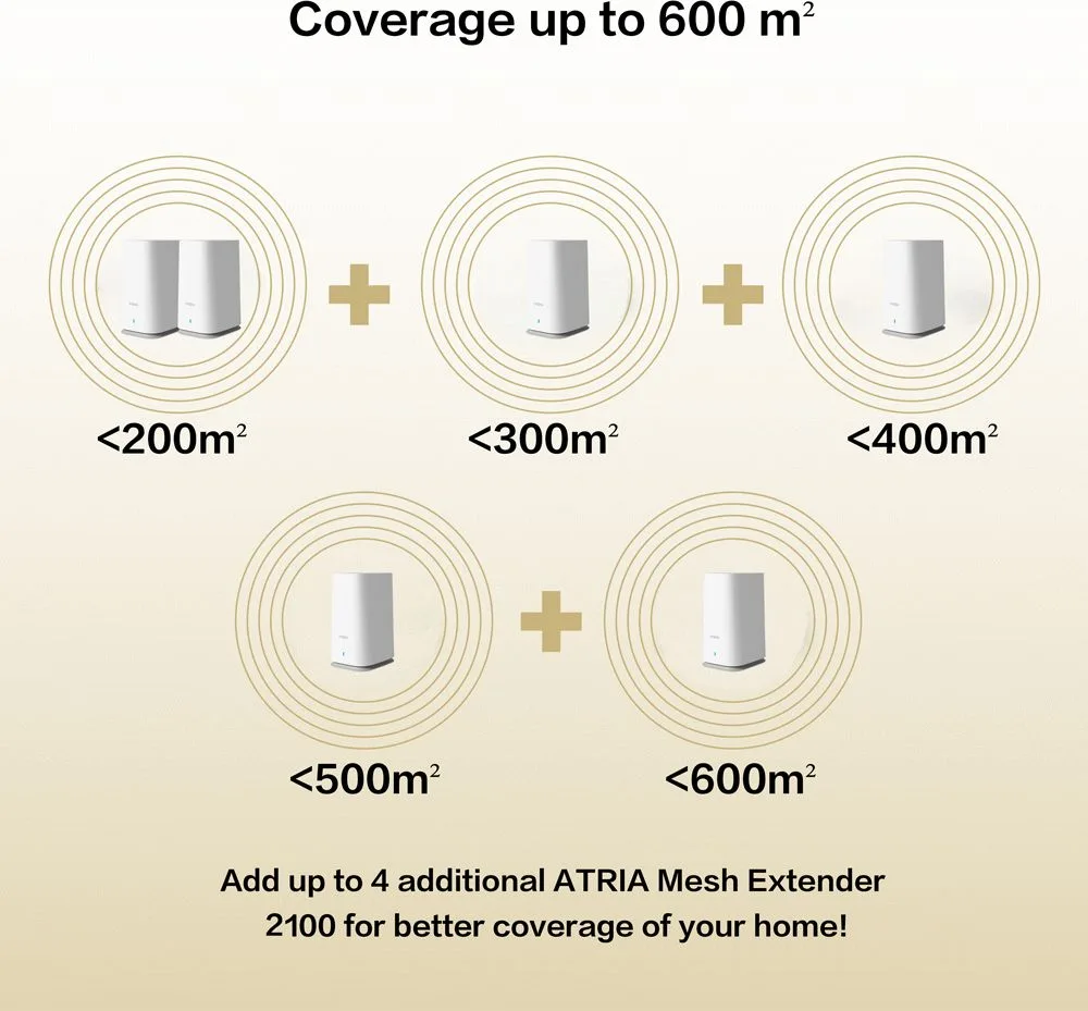 STRONG WiFi Mesh Home Kit ATRIA 2100, 2100Mbps Dual Band, 2τμχ — εικόνα 7