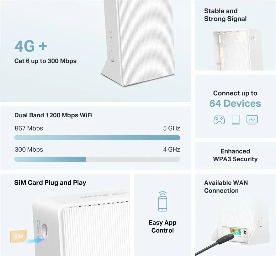 MERCUSYS router MB230-4G, 4G+ Cat6, 1200Mbps AC1200, Ver 1.0 — εικόνα 3