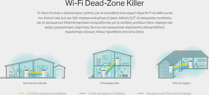 TP-LINK Home Mesh Wi-Fi System DECO E4, AC1200, Ver. 2.0 — εικόνα 4