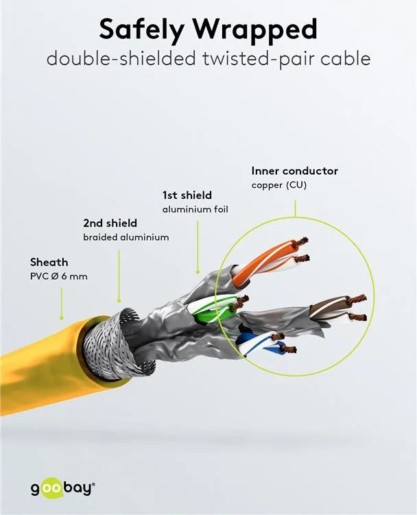 GOOBAY καλώδιο δικτύου 93210, CAT 6 S/FTP, copper, 250MHz, 0.25m, κίτρινο — εικόνα 4
