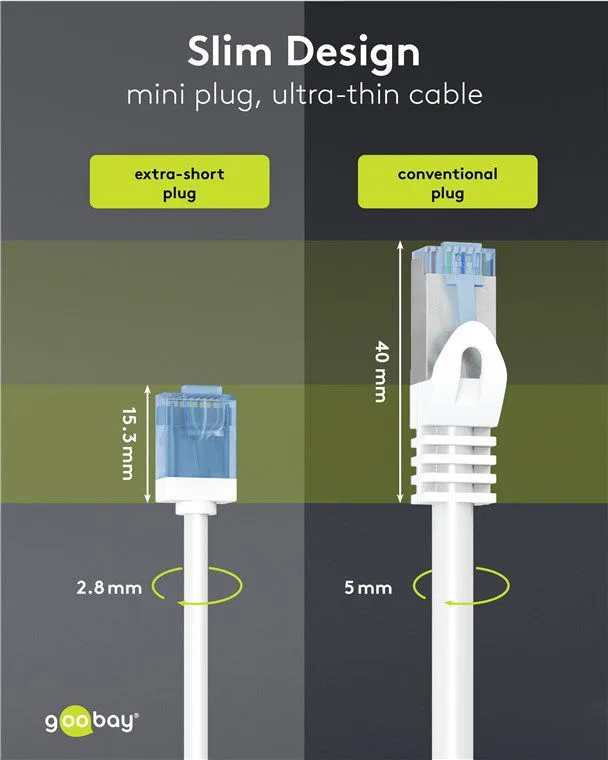 GOOBAY καλώδιο δικτύου 74300, CAT 6A U/UTP, ultra slim, copper, 500MHz, 7.5m, λευκό — εικόνα 3