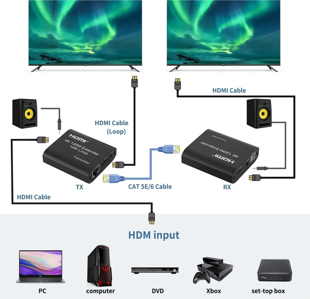 POWERTECH HDMI video extender CAB-H195 μέσω καλωδίου RJ45, 4K/30Hz, με loop, έως 120m — εικόνα 2