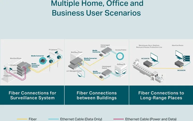 TP-LINK Gigabit Multi-Mode Media Converter MC200CM, Ver. 4.0 — εικόνα 5