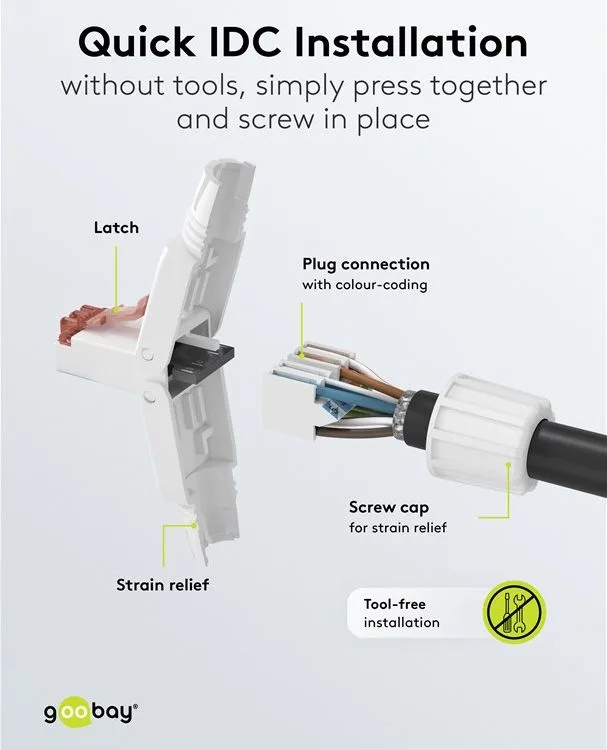 GOOBAY βύσμα RJ45 65942, CAT 6 UTP, tool-free, λευκό — εικόνα 7