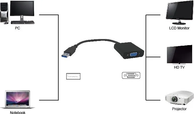 POWERTECH αντάπτορας USB 3.0 σε VGA PTH-021, Full HD, μαύρο — εικόνα 2