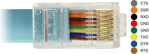 DELOCK Καλώδιο Serial RS-232 DB9 female σε RJ45 male, 1m, μπλε — εικόνα 3