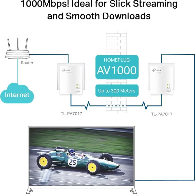 TP-LINK Powerline Starter Kit TL-PA7017, AV1000 Gigabit, Ver. 4.0 — εικόνα 5