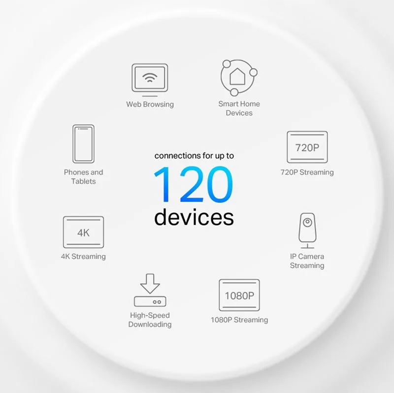 TP-LINK Home Mesh Wi-Fi System Deco X10, 1500Mbps AX1500, Ver. 1.0, 2τμχ — εικόνα 6