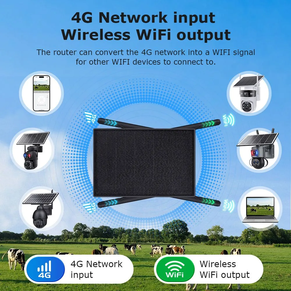 SECTEC ηλιακό router ST-SR08-EU-PNL με 2x πάνελ, 4G LTE, 150Mbps, 20100mAh, IP66 — εικόνα 2