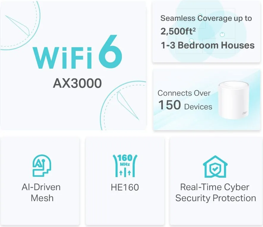 TP-LINK Home Mesh WiFi 6 System Deco X50, 3000Mbps AX3000, V1.0 — εικόνα 3