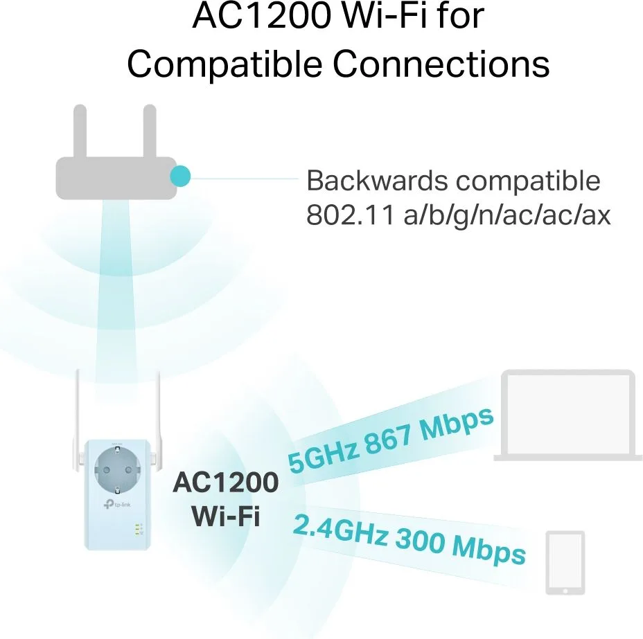 TP-LINK WiFi range extender RE365 με Passthrough, AC1200 1200Mbps, Ver. 3.0 — εικόνα 3