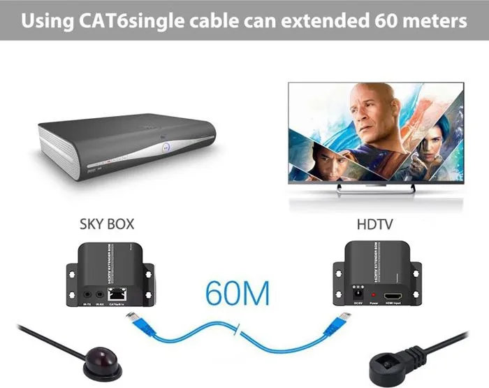 POWERTECH HDMI video extender CAB-H114 μέσω καλωδίου RJ45, 1080p, 60m — εικόνα 2